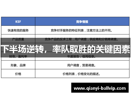 下半场逆转，率队取胜的关键因素