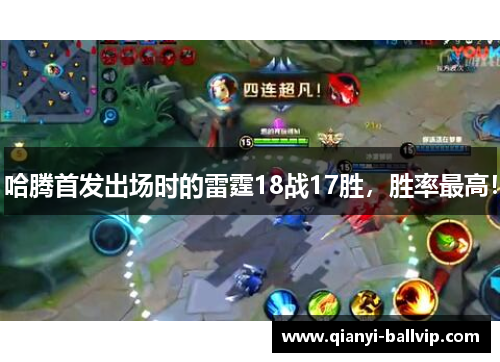 哈腾首发出场时的雷霆18战17胜，胜率最高！