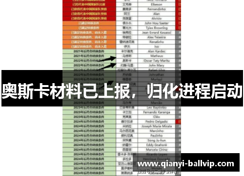 奥斯卡材料已上报，归化进程启动